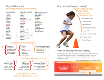 Introduction to Physical Literacy